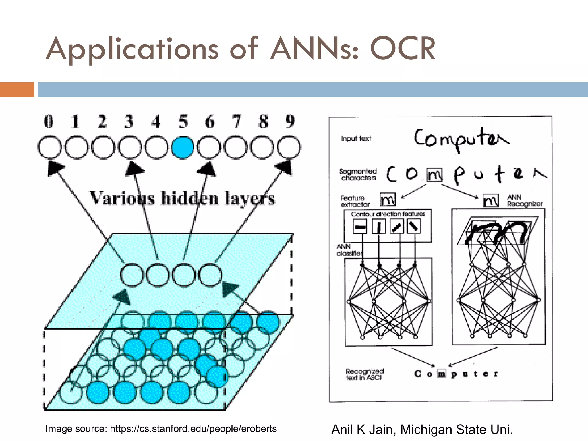 Applications of ANNs: OCR
Image source: https://cs.stanford.edu/people/eroberts Anil K Jain, Michigan State Uni.
 