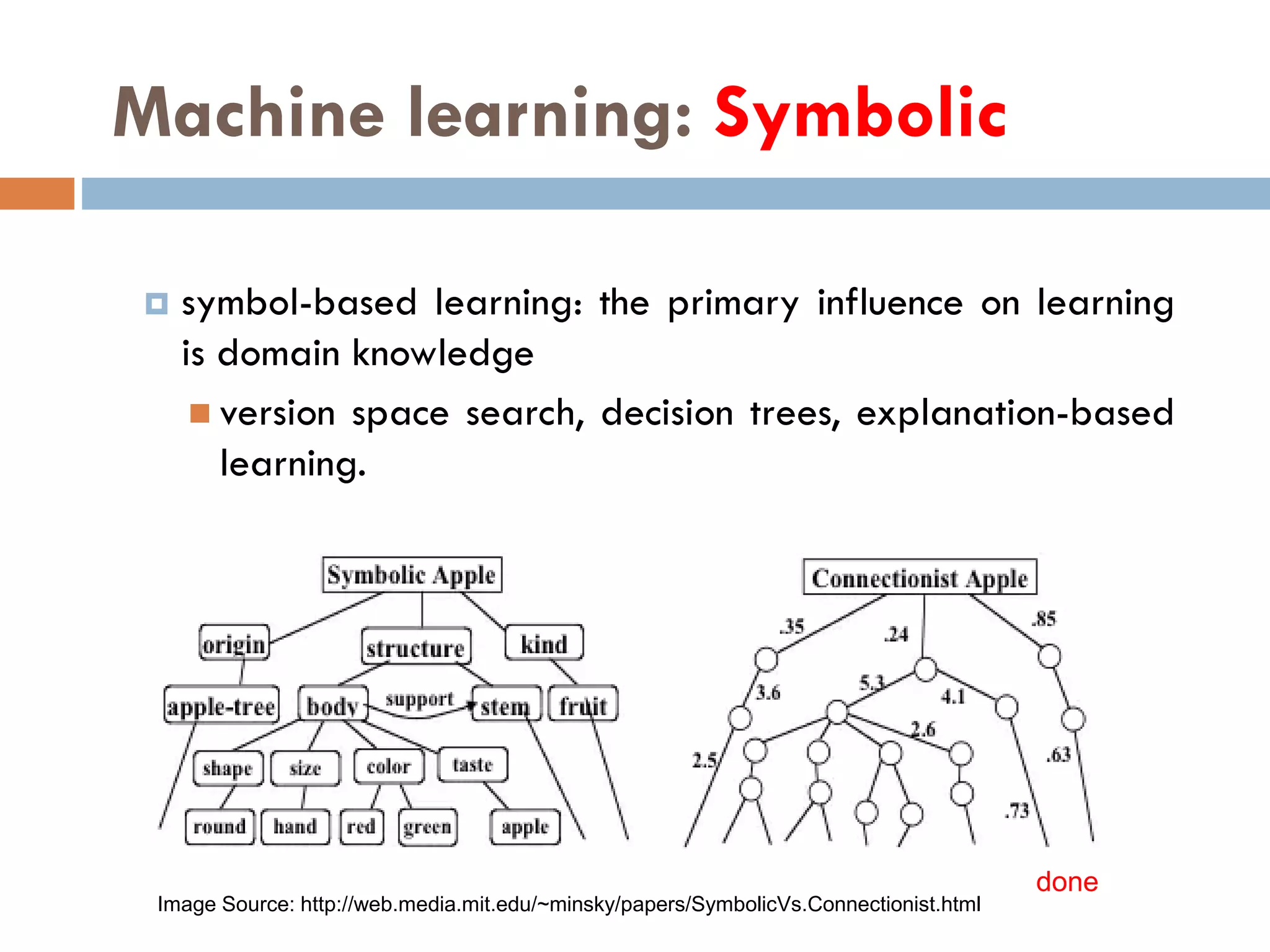 Machine learning: Symbolic
 symbol-based learning: the primary influence on learning
is domain knowledge
 version space search, decision trees, explanation-based
learning.
Image Source: http://web.media.mit.edu/~minsky/papers/SymbolicVs.Connectionist.html
done
 
