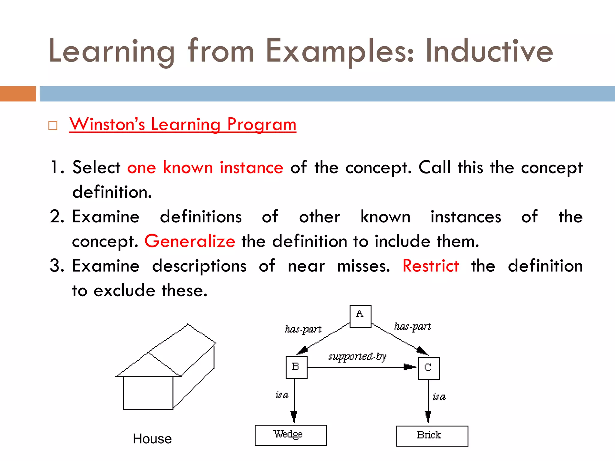 Learning from Examples: Inductive
 Winston’s Learning Program
1. Select one known instance of the concept. Call this the concept
definition.
2. Examine definitions of other known instances of the
concept. Generalize the definition to include them.
3. Examine descriptions of near misses. Restrict the definition
to exclude these.
House
 