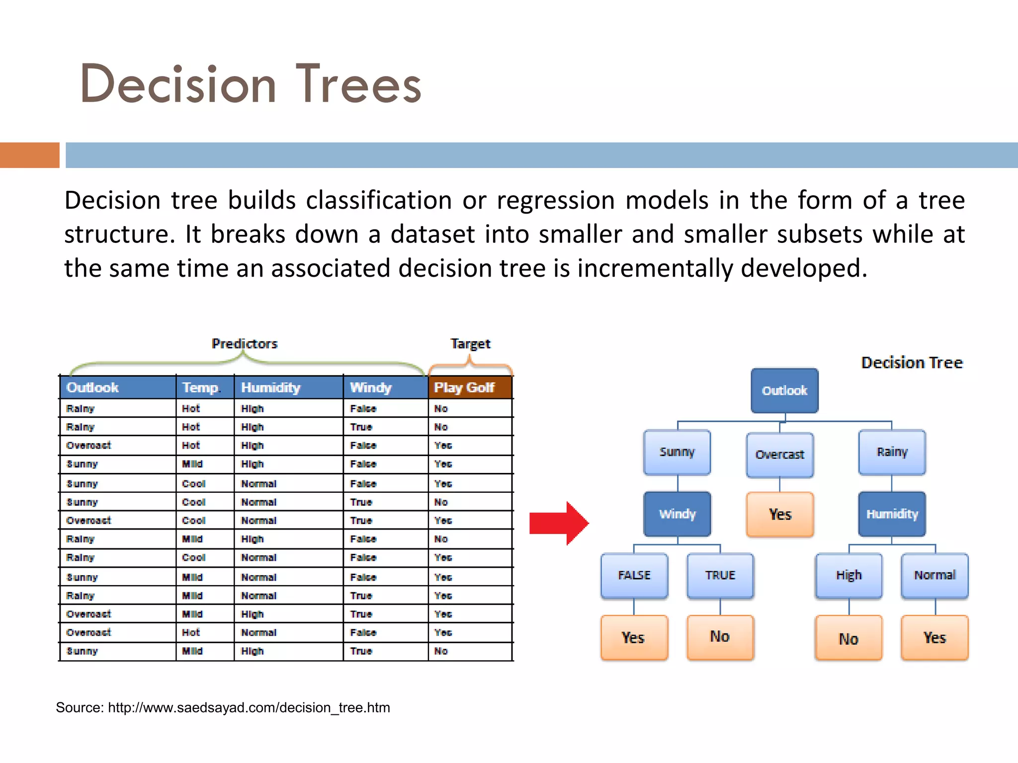 Decision Trees
Decision tree builds classification or regression models in the form of a tree
structure. It breaks down a dataset into smaller and smaller subsets while at
the same time an associated decision tree is incrementally developed.
Source: http://www.saedsayad.com/decision_tree.htm
 