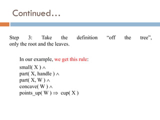 Step 3: Take the definition “off the tree”,
only the root and the leaves.
In our example, we get this rule:
small( X ) 
part( X, handle ) 
part( X, W ) 
concave( W ) 
points_up( W )  cup( X )
Continued…
 