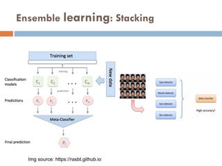 Ensemble learning: Stacking
Img source: https://rasbt.github.io
 