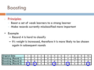 • Principles
• Boost a set of weak learners to a strong learner
• Make records currently misclassified more important
• Example
– Record 4 is hard to classify
– It’s weight is increased, therefore it is more likely to be chosen
again in subsequent rounds
Boosting
 