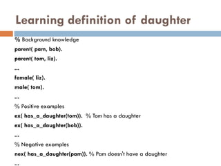 Learning definition of daughter
% Background knowledge
parent( pam, bob).
parent( tom, liz).
...
female( liz).
male( tom).
...
% Positive examples
ex( has_a_daughter(tom)). % Tom has a daughter
ex( has_a_daughter(bob)).
...
% Negative examples
nex( has_a_daughter(pam)). % Pam doesn't have a daughter
...
 