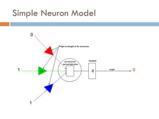 Simple Neuron Model
1
0
1
1
0
 