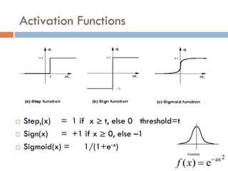 Activation Functions
 Stept(x) = 1 if x ≥ t, else 0 threshold=t
 Sign(x) = +1 if x ≥ 0, else –1
 Sigmoid(x) = 1/(1+e-x)
2
ax
e
)
( 

x
f
 