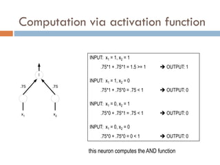 Computation via activation function
INPUT: x1 = 1, x2 = 1
.75*1 + .75*1 = 1.5 >= 1  OUTPUT: 1
INPUT: x1 = 1, x2 = 0
.75*1 + .75*0 = .75 < 1  OUTPUT: 0
INPUT: x1 = 0, x2 = 1
.75*0 + .75*1 = .75 < 1  OUTPUT: 0
INPUT: x1 = 0, x2 = 0
.75*0 + .75*0 = 0 < 1  OUTPUT: 0

x1 x2
.75 .75
this neuron computes the AND function
 
