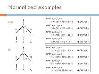 Normalized examples
INPUT: x1 = 1, x2 = 1
1*-1 + .75*1 + .75*1 = .5 >= 0  OUTPUT: 1
INPUT: x1 = 1, x2 = 0
1*-1 +.75*1 + .75*0 = -.25 < 1  OUTPUT: 0
INPUT: x1 = 0, x2 = 1
1*-1 +.75*0 + .75*1 = -.25 < 1  OUTPUT: 0
INPUT: x1 = 0, x2 = 0
1*-1 +.75*0 + .75*0 = -1 < 1  OUTPUT: 0

x1 x2
.75
.75
-1
1
AND
INPUT: x1 = 1, x2 = 1
1*-.5 + .75*1 + .75*1 = 1 >= 0  OUTPUT: 1
INPUT: x1 = 1, x2 = 0
1*-.5 +.75*1 + .75*0 = .25 > 1  OUTPUT: 1
INPUT: x1 = 0, x2 = 1
1*-.5 +.75*0 + .75*1 = .25 < 1  OUTPUT: 1
INPUT: x1 = 0, x2 = 0
1*-.5 +.75*0 + .75*0 = -.5 < 1  OUTPUT: 0

x1 x2
.75
.75
-.5
1
OR
 