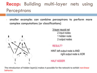 Recap: Building multi-layer nets using
Perceptrons
• smaller example: can combine perceptrons to perform more
complex computations (or classifications)
0.1
x2
1.5
x1
1.5
-3.5
1.5
1 1
1
.75
.75
3-layer neural net
2 input nodes
1 hidden node
2 output nodes
RESULT?
HINT: left output node is AND
right output node is XOR
HALF ADDER
The introduction of hidden layer(s) makes it possible for the network to exhibit non-linear
behavior.
 