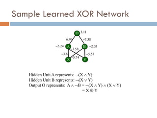 Sample Learned XOR Network
3.11
7.38
6.96
5.24
3.6
3.58
5.57
5.74
2.03
A
X Y
B
Hidden Unit A represents: (X  Y)
Hidden Unit B represents: (X  Y)
Output O represents: A  B = (X  Y)  (X  Y)
= X  Y
O
 