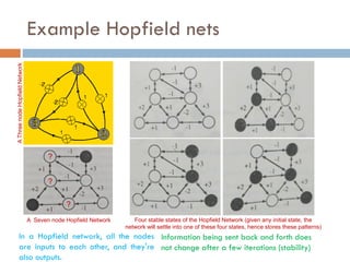 Example Hopfield nets
A
Three
node
Hopfield
Network
In a Hopfield network, all the nodes
are inputs to each other, and they're
also outputs.
A Seven node Hopfield Network
?
?
?
Four stable states of the Hopfield Network (given any initial state, the
network will settle into one of these four states, hence stores these patterns)
Information being sent back and forth does
not change after a few iterations (stability)
 