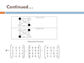 Continued…
X1 = [1 –1 –1 1]
1 -1 2
3 1
-3 -1
3 -3 4
X3 = [-1 1 1 -1]
1 -1 2
3 1
-3 -1
3 -3 4
Stable positions of the network
3 –1 –3 3 3 0 0 0 0 –1 –3 3
W = –1 3 1 –1 . – 0 3 0 0 = –1 0 1 –1
–3 1 3 –3 0 0 3 0 –3 1 0 –3
3 –1 –3 3 0 0 0 3 3 –1 –3 0
 