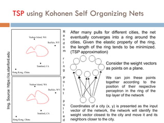 TSP using Kohonen Self Organizing Nets
R
a
n
d
o
m
r
i
n
g
P
o
i
n
t
p
u
l
l
e
d
Img.
Source:
https://cs.stanford.edu
After many pulls for different cities, the net
eventually converges into a ring around the
cities. Given the elastic property of the ring,
the length of the ring tends to be minimized.
(TSP approximation)
Consider the weight vectors
as points on a plane.
We can join these points
together according to the
position of their respective
perceptron in the ring of the
top layer of the network
Coordinates of a city (x, y) is presented as the input
vector of the network, the network will identify the
weight vector closest to the city and move it and its
neighbors closer to the city.
 