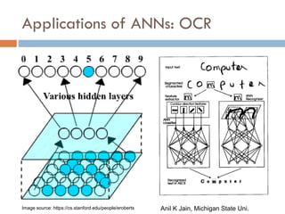 Applications of ANNs: OCR
Image source: https://cs.stanford.edu/people/eroberts Anil K Jain, Michigan State Uni.
 