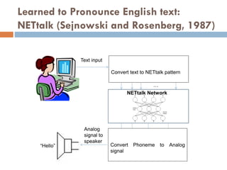 Learned to Pronounce English text:
NETtalk (Sejnowski and Rosenberg, 1987)
Text input
Convert text to NETtalk pattern
…
NETtalk Network
Convert Phoneme to Analog
signal
Analog
signal to
speaker
“Hello”
 