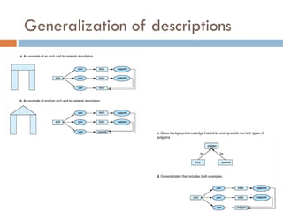 Generalization of descriptions
 