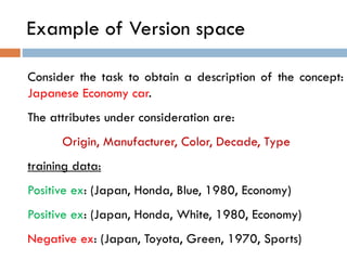 Example of Version space
Consider the task to obtain a description of the concept:
Japanese Economy car.
The attributes under consideration are:
Origin, Manufacturer, Color, Decade, Type
training data:
Positive ex: (Japan, Honda, Blue, 1980, Economy)
Positive ex: (Japan, Honda, White, 1980, Economy)
Negative ex: (Japan, Toyota, Green, 1970, Sports)
 