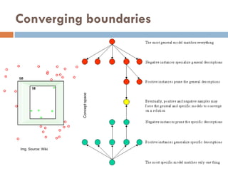 Converging boundaries
Concept
space
Img. Source: Wiki
 