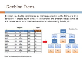 Decision Trees
Decision tree builds classification or regression models in the form of a tree
structure. It breaks down a dataset into smaller and smaller subsets while at
the same time an associated decision tree is incrementally developed.
Source: http://www.saedsayad.com/decision_tree.htm
 