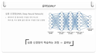 딥러닝(DL)?
심층 신경망(DNN, Deep Neural Network)
• 레이어가 한 층으로만 구성된 것이 아니라
여러 층, 다시 말해 깊은 층으로 구성된 인공 신경망
심층 신경망이 학습하는 과정 -> 딥러닝
「 」
 