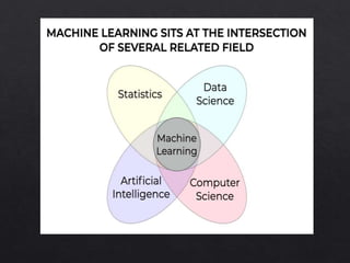 Machine Learning.pptx