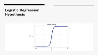 Logistic Regression
Hypothesis
 