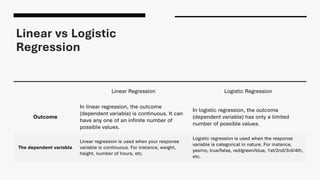 Linear vs Logistic
Regression
Linear Regression Logistic Regression
Outcome
In linear regression, the outcome
(dependent variable) is continuous. It can
have any one of an infinite number of
possible values.
In logistic regression, the outcome
(dependent variable) has only a limited
number of possible values.
The dependent variable
Linear regression is used when your response
variable is continuous. For instance, weight,
height, number of hours, etc.
Logistic regression is used when the response
variable is categorical in nature. For instance,
yes/no, true/false, red/green/blue, 1st/2nd/3rd/4th,
etc.
 