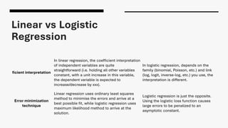 Linear vs Logistic
Regression
ficient interpretation
In linear regression, the coefficient interpretation
of independent variables are quite
straightforward (i.e. holding all other variables
constant, with a unit increase in this variable,
the dependent variable is expected to
increase/decrease by xxx).
In logistic regression, depends on the
family (binomial, Poisson, etc.) and link
(log, logit, inverse-log, etc.) you use, the
interpretation is different.
Error minimization
technique
Linear regression uses ordinary least squares
method to minimise the errors and arrive at a
best possible fit, while logistic regression uses
maximum likelihood method to arrive at the
solution.
Logistic regression is just the opposite.
Using the logistic loss function causes
large errors to be penalized to an
asymptotic constant.
 