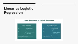 Linear vs Logistic
Regression
 