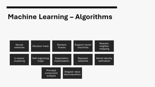Machine Learning – Algorithms
Neural
networks
Decision trees
Random
forests
Support vector
machines
Nearest-
neighbor
mapping
k-means
clustering
Self-organizing
maps
Expectation
maximization
Bayesian
networks
Kernel density
estimation
Principal
component
analysis
Singular value
decomposition
 