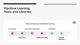 Machine Learning
Tools and Libraries
 