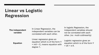 Linear vs Logistic
Regression
ficient interpretation
In linear regression, the coefficient interpretation
of independent v...