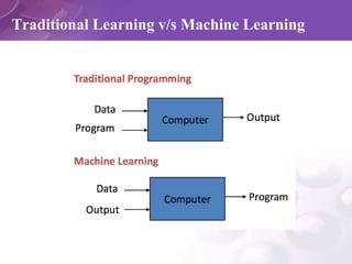 Traditional Learning v/s Machine Learning
 