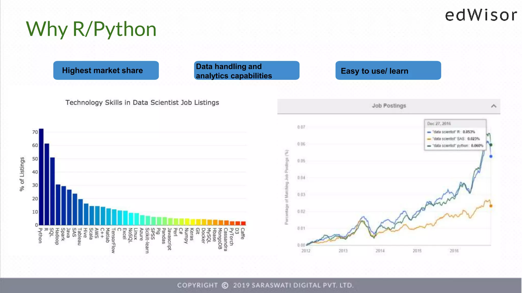 Highest market share
Data handling and
analytics capabilities
Easy to use/ learn
Why R/Python
 
