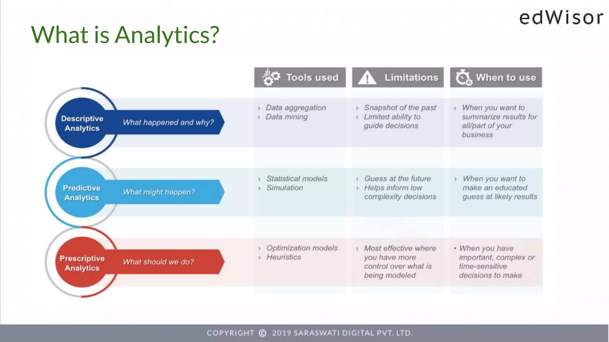What is Analytics?
 