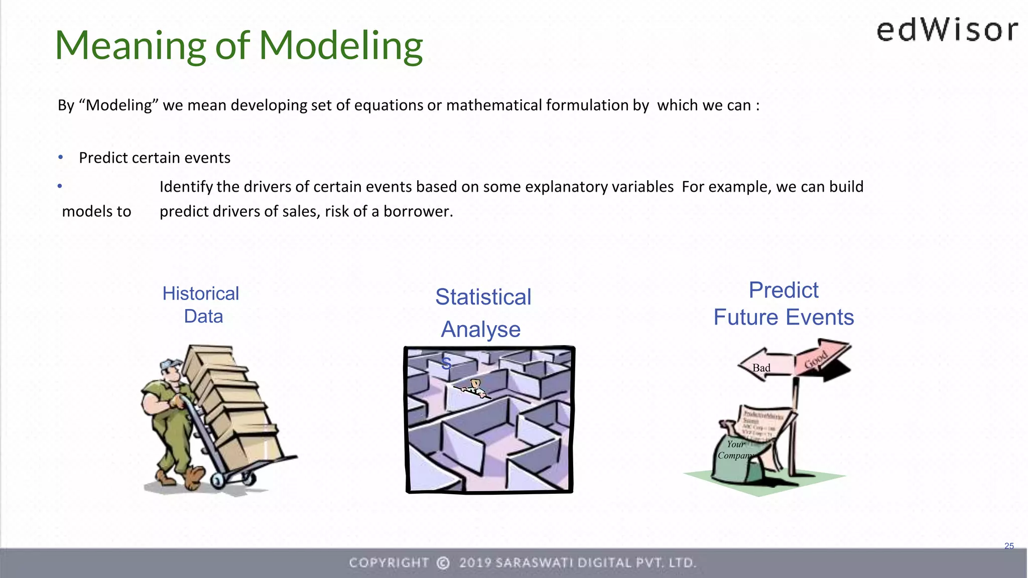 Meaning of Modeling
By “Modeling” we mean developing set of equations or mathematical formulation by which we can :
• Predict certain events
• Identify the drivers of certain events based on some explanatory variables For example, we can build
models to predict drivers of sales, risk of a borrower.
Historical
Data
Statistical
Analyse
s
Predict
Future Events
Bad
25
Your
Company
 