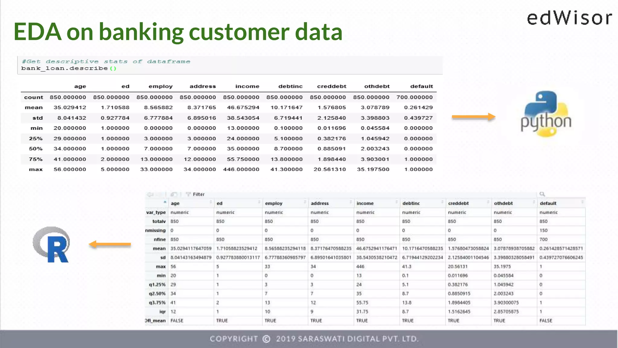 EDA on banking customer data
 