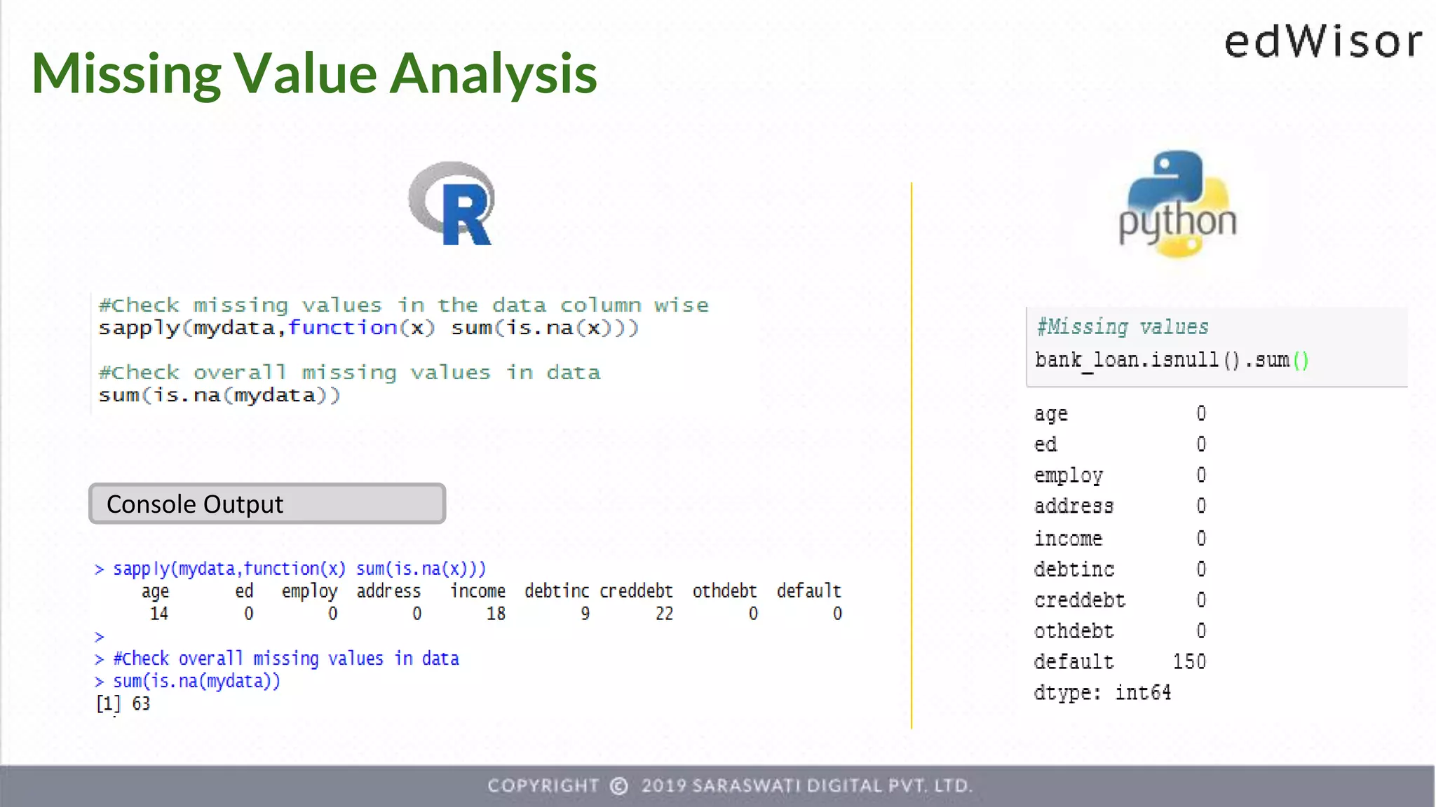 Missing Value Analysis
Console Output
 