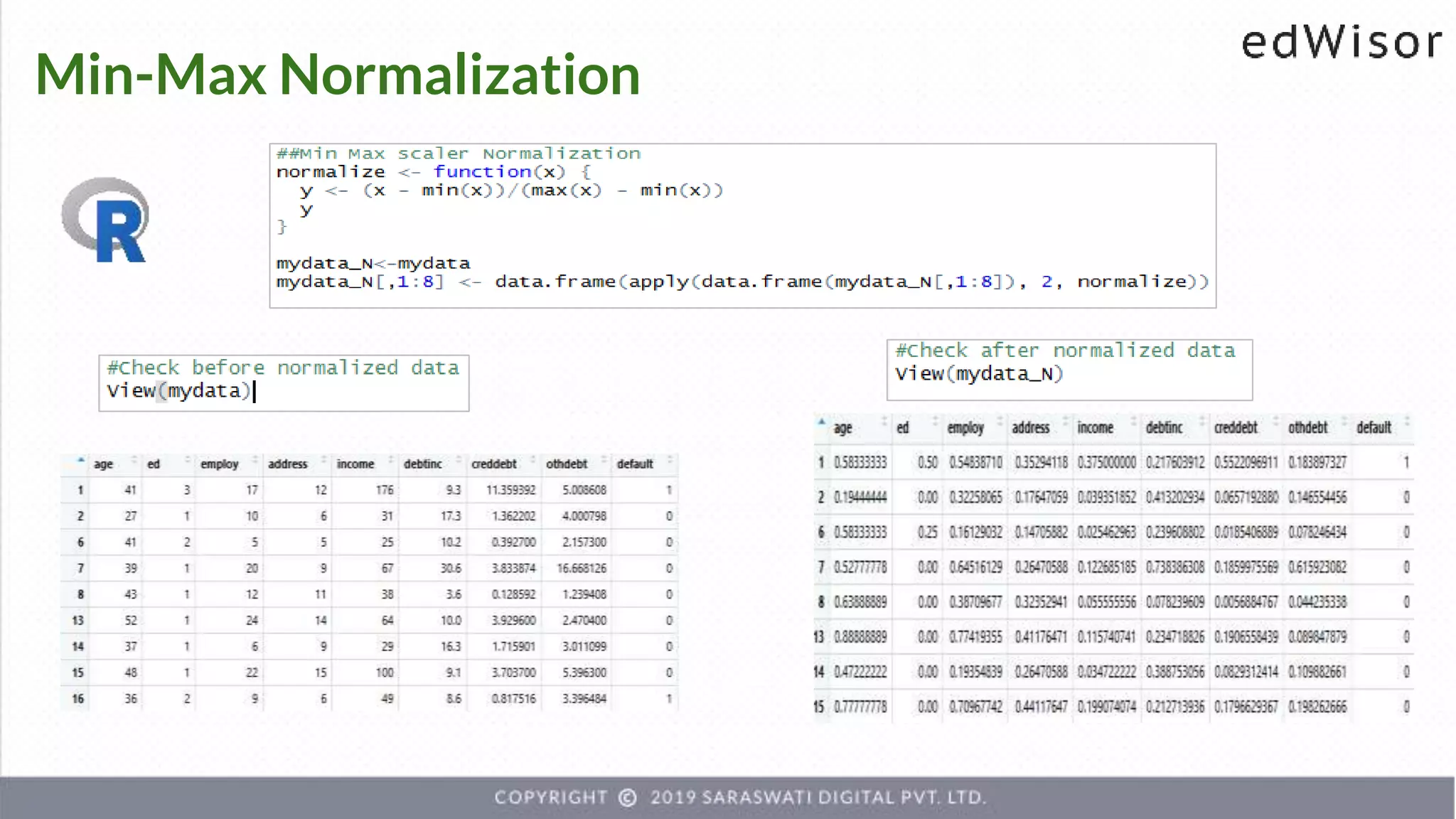 Min-Max Normalization
 