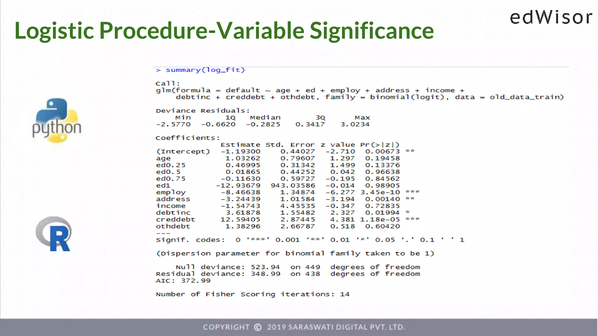 Logistic Procedure-Variable Significance
 