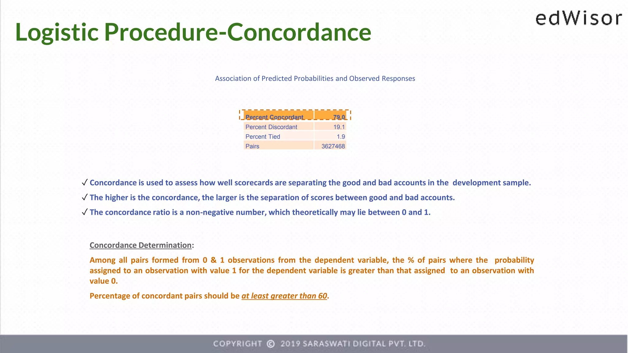Logistic Procedure-Concordance
Association of Predicted Probabilities and Observed Responses
Percent Concordant 79.0
Percent Discordant 19.1
Percent Tied 1.9
Pairs 3627468
✓ Concordance is used to assess how well scorecards are separating the good and bad accounts in the development sample.
✓ The higher is the concordance, the larger is the separation of scores between good and bad accounts.
✓ The concordance ratio is a non-negative number, which theoretically may lie between 0 and 1.
Concordance Determination:
Among all pairs formed from 0 & 1 observations from the dependent variable, the % of pairs where the probability
assigned to an observation with value 1 for the dependent variable is greater than that assigned to an observation with
value 0.
Percentage of concordant pairs should be at least greater than 60.
 