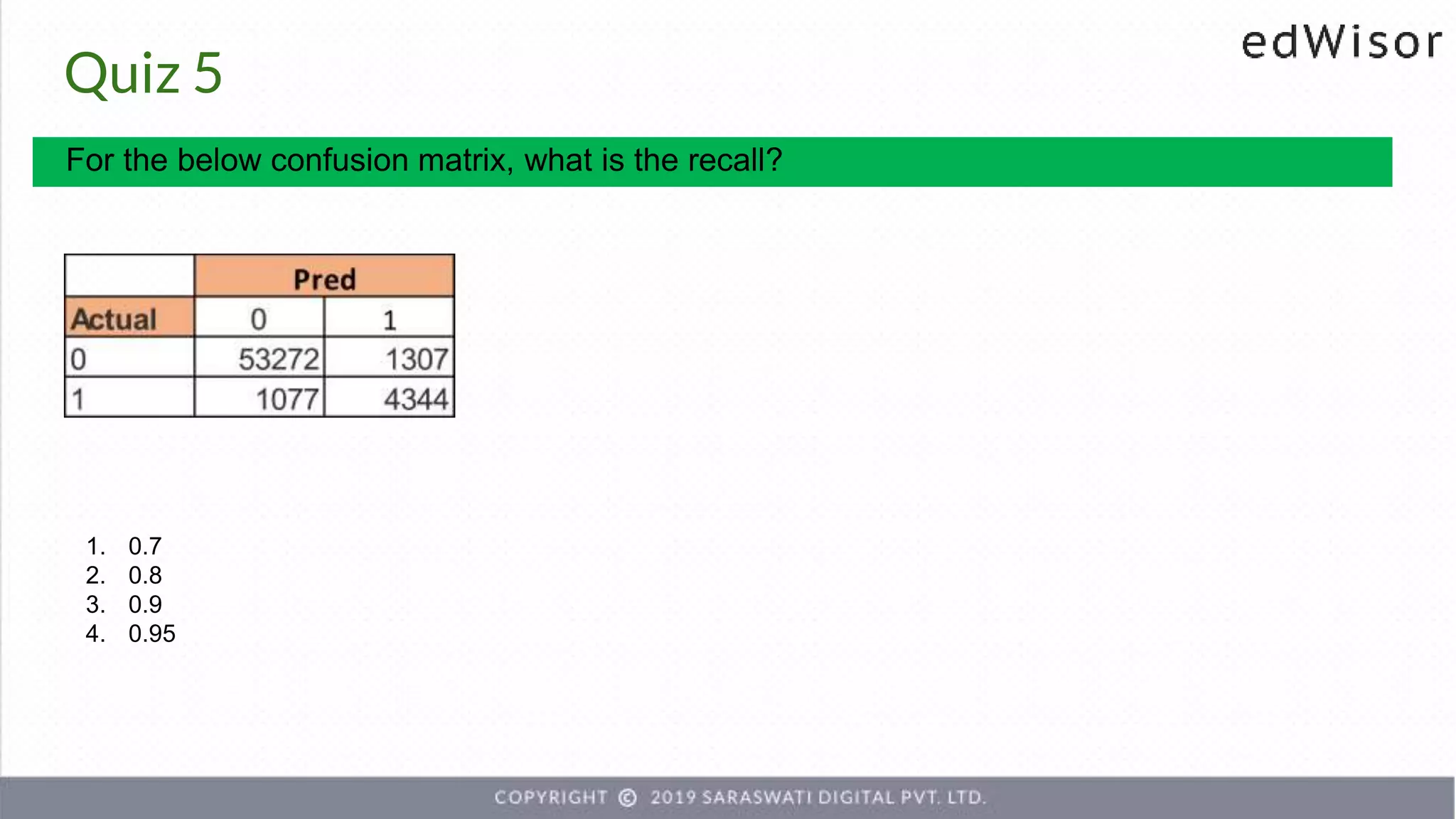 Quiz 5
For the below confusion matrix, what is the recall?
1. 0.7
2. 0.8
3. 0.9
4. 0.95
 
