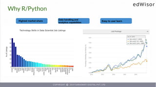 Highest market share
Data handling and
analytics capabilities
Easy to use/ learn
Why R/Python
 