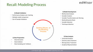 Recall: Modeling Process
3) Model Development
• Multivariate Analysis
• Variable Creation
• Variable Transformation and Binning
• Multicollinearity Check
• Variable Selection
• Technique Selection
Building Blocks of
the Modeling
Process
2) Data Analysis
• Univariate Analysis
• Extreme value treatment
• Missing Value Treatment
• Graphical Representation
1) Data Preparation
• Data Extraction
• Data Collation
• Data Sampling and holdouts
4) Model Validation
• Performance Analysis and charting
• Multiple model comparison
• Out of Sample Validation
 