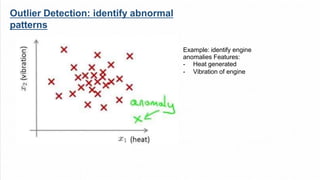 Outlier Detection: identify abnormal
patterns
Example: identify engine
anomalies Features:
- Heat generated
- Vibration of engine
 