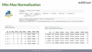 Min-Max Normalization
 