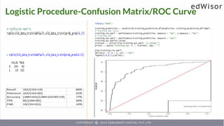 Logistic Procedure-Confusion Matrix/ROC Curve
 