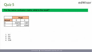 Quiz 5
For the below confusion matrix, what is the recall?
1. 0.7
2. 0.8
3. 0.9
4. 0.95
 