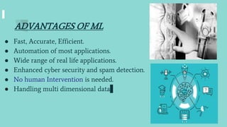 ● Fast, Accurate, Efficient.
● Automation of most applications.
● Wide range of real life applications.
● Enhanced cyber security and spam detection.
● No human Intervention is needed.
● Handling multi dimensional data.
ADVANTAGES OF ML
 