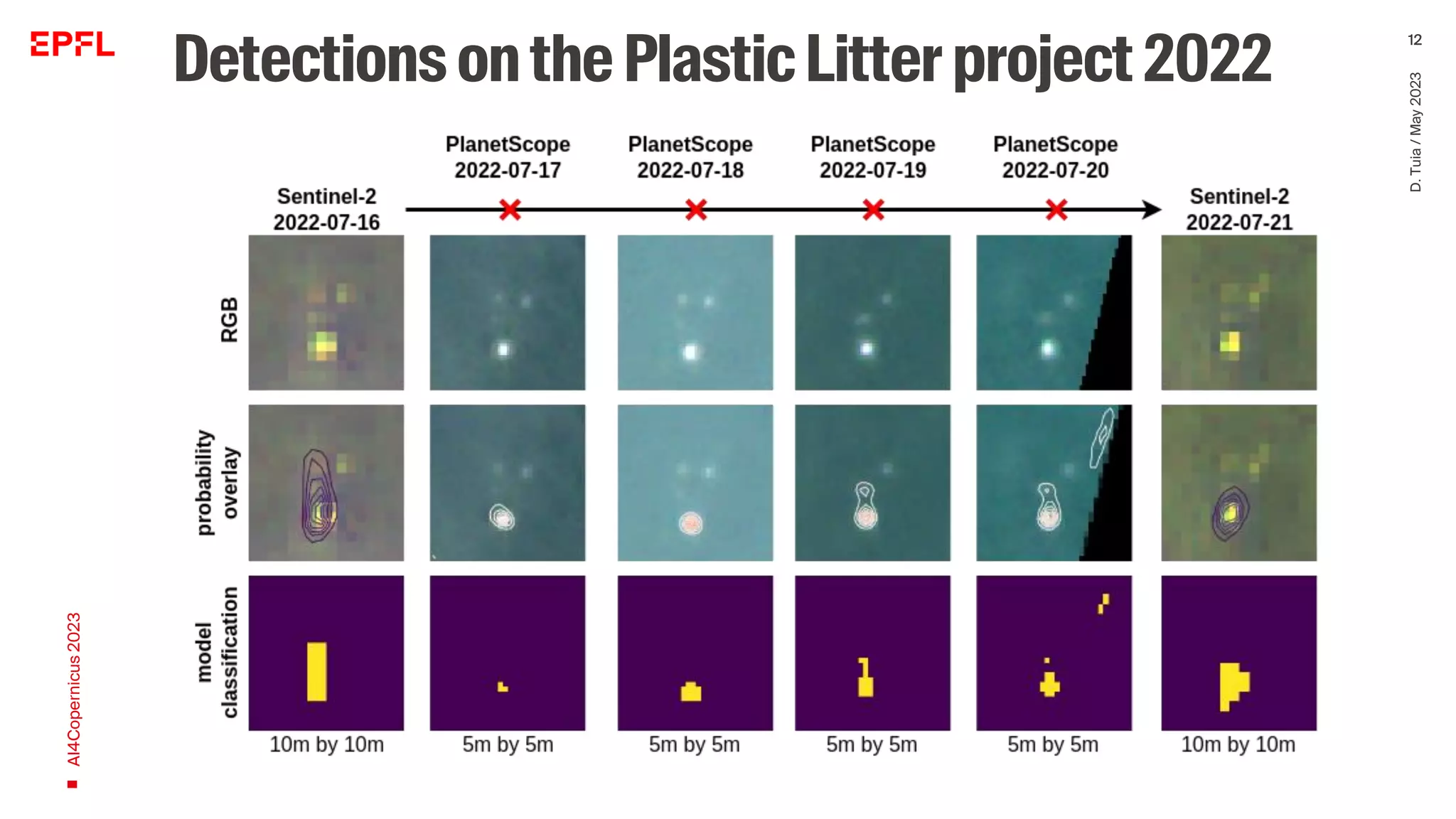 Detectionsonthe PlasticLitter project2022
AI4Copernicus
2023
D.
Tuia
/
May
2023
12
 